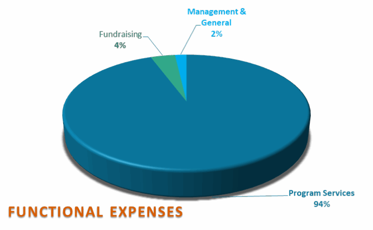 functional exp 2025